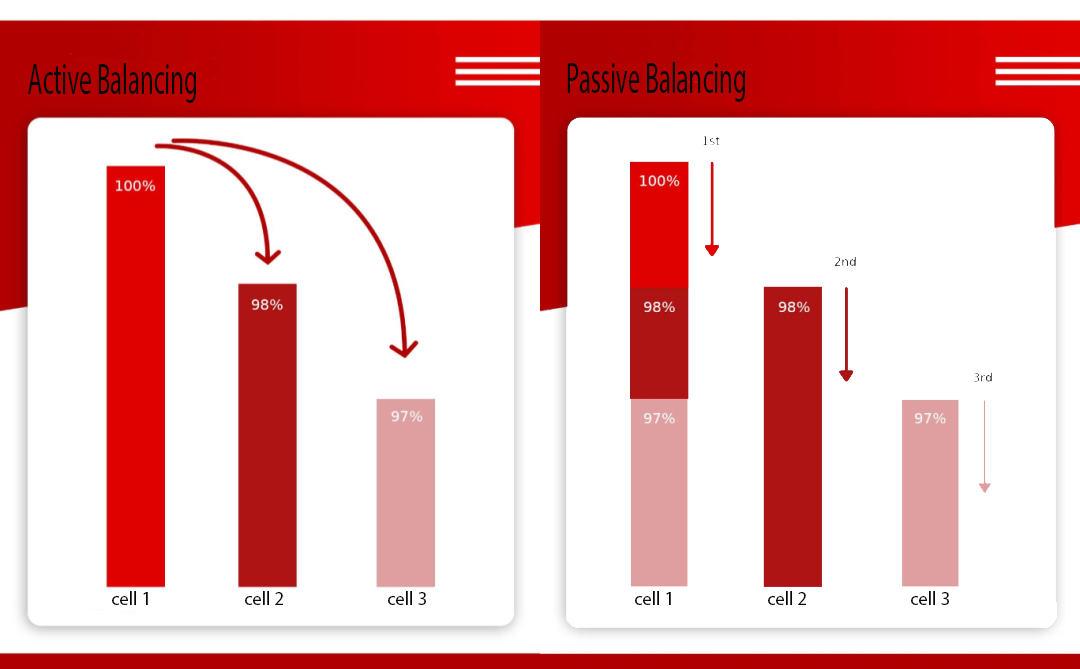 active balanc and positive balance